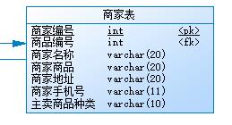 powerdesigner怎么生成sql