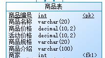 powerdesigner怎么生成sql