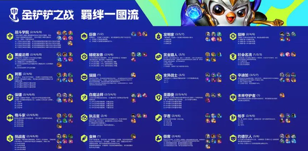金铲铲之战羁绊怎么搭配2023