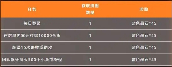 英雄联盟手游厄加特的秘密拼图攻略
