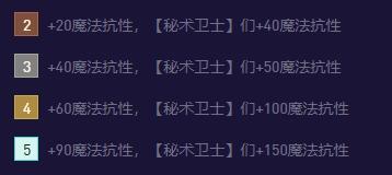 云顶之弈秘术卫士有哪些英雄