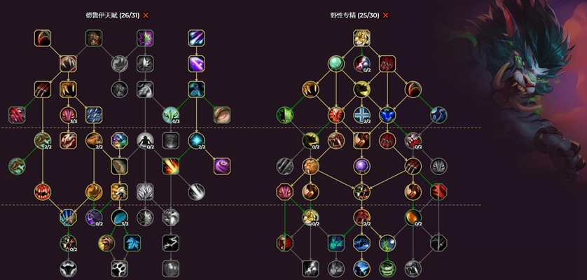魔兽世界10.0猫德天赋加点攻略