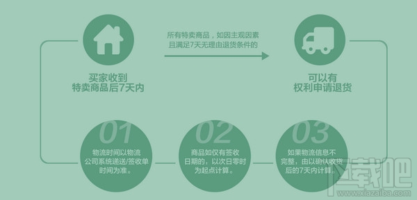 贝贝特卖怎么样