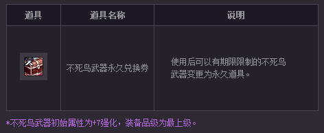 dnf不死鸟武器礼盒怎么得