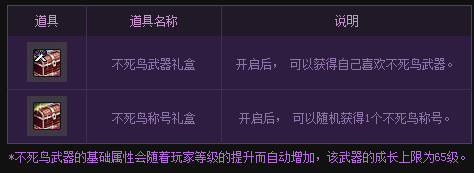 dnf不死鸟武器礼盒怎么得