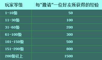 QQ炫舞国庆回归炫舞活动
