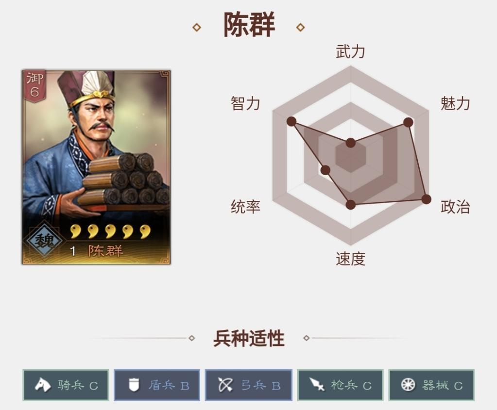 三国志战略版陈群值得培养吗