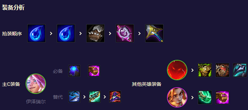 云顶之弈s8.5稳定吃分阵容推荐